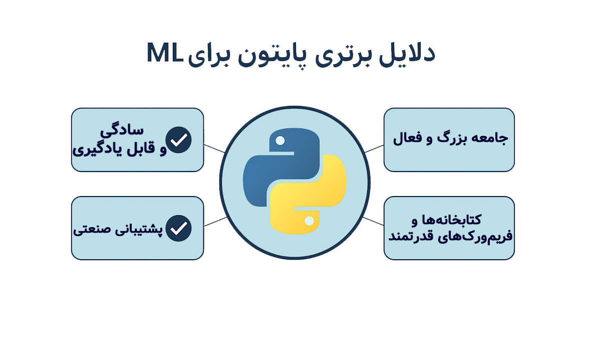 بهترین زبان برنامه نویسی برای یادگیری ماشین