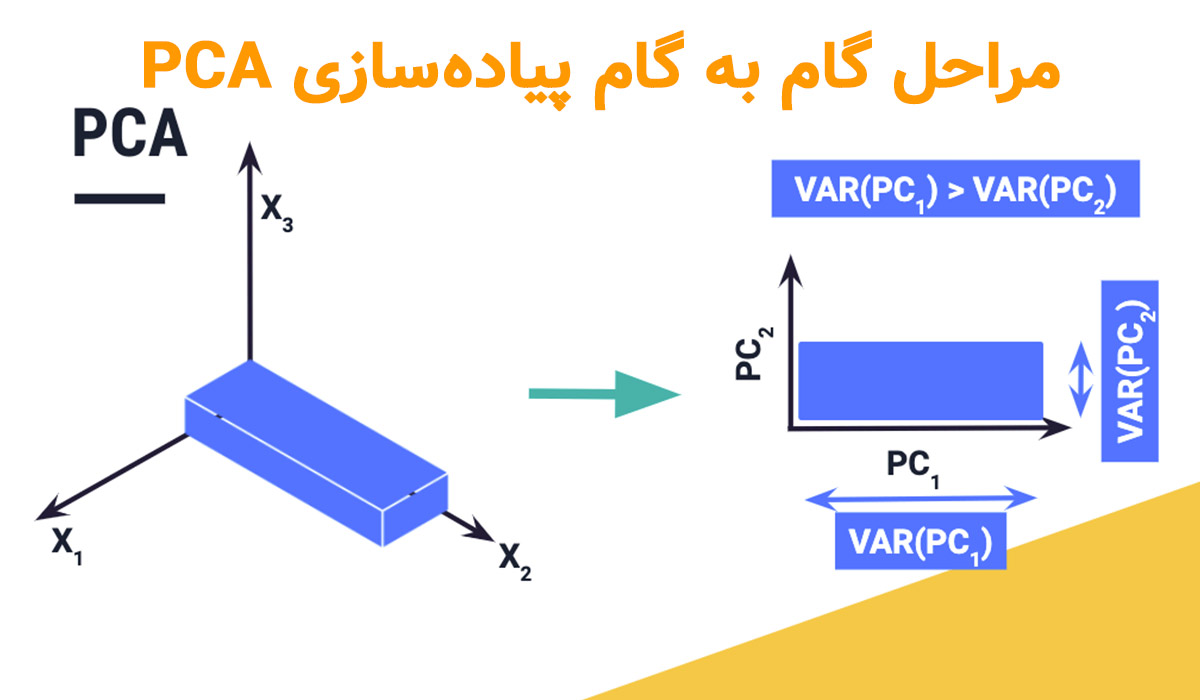 مراحل گام به گام پیاده‌سازی PCA