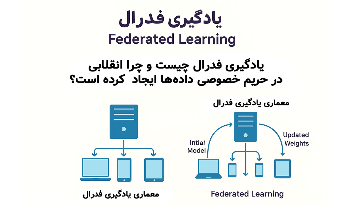 یادگیری فدرال