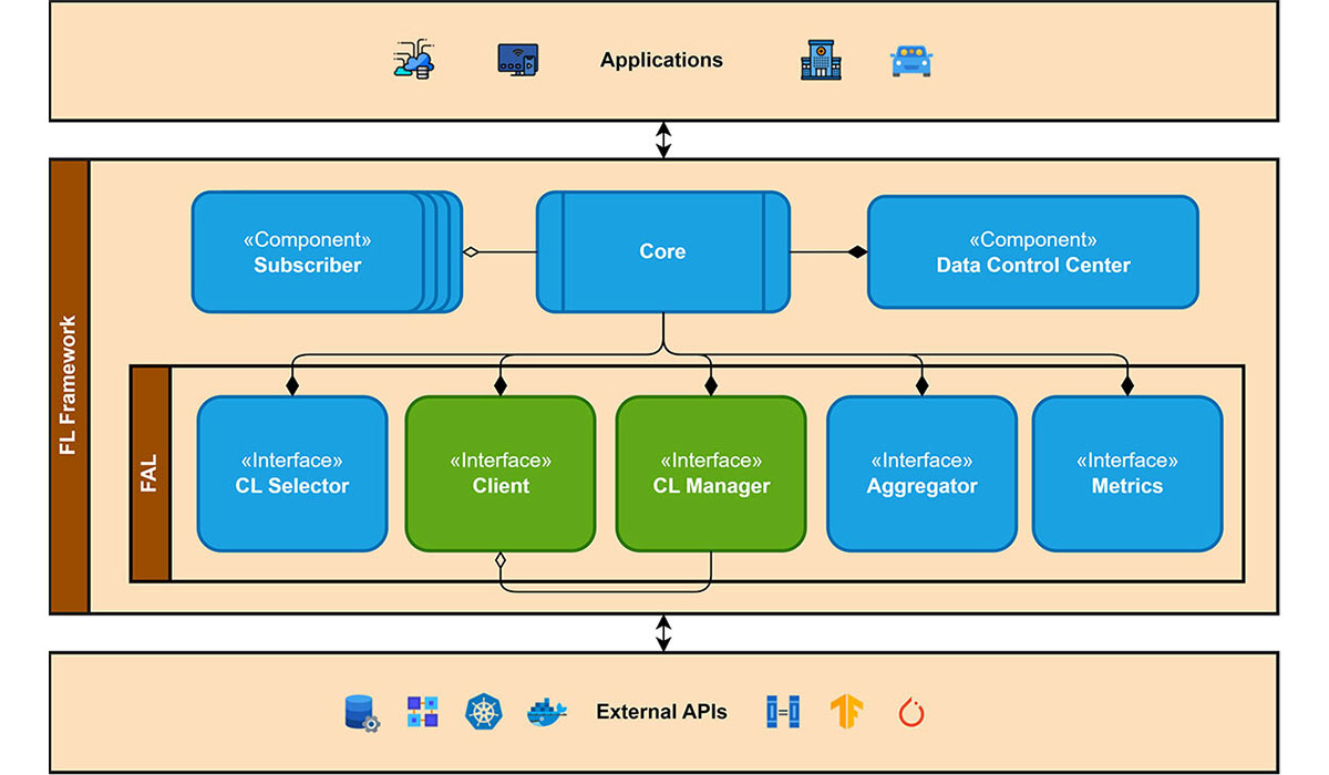 ۵ گام اساسی در پیاده‌سازی یادگیری فدرال