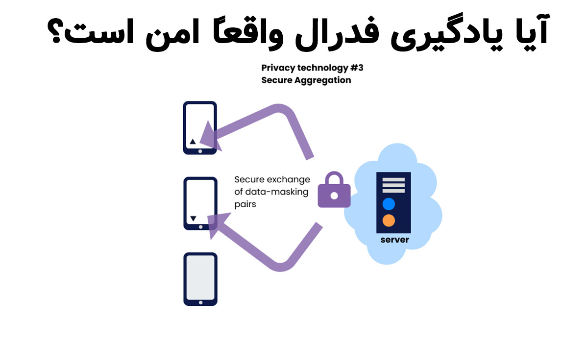 آیا یادگیری فدرال واقعاً امن است؟