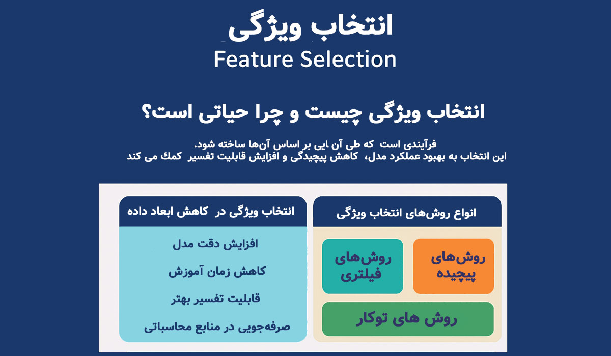 انتخاب ویژگی
