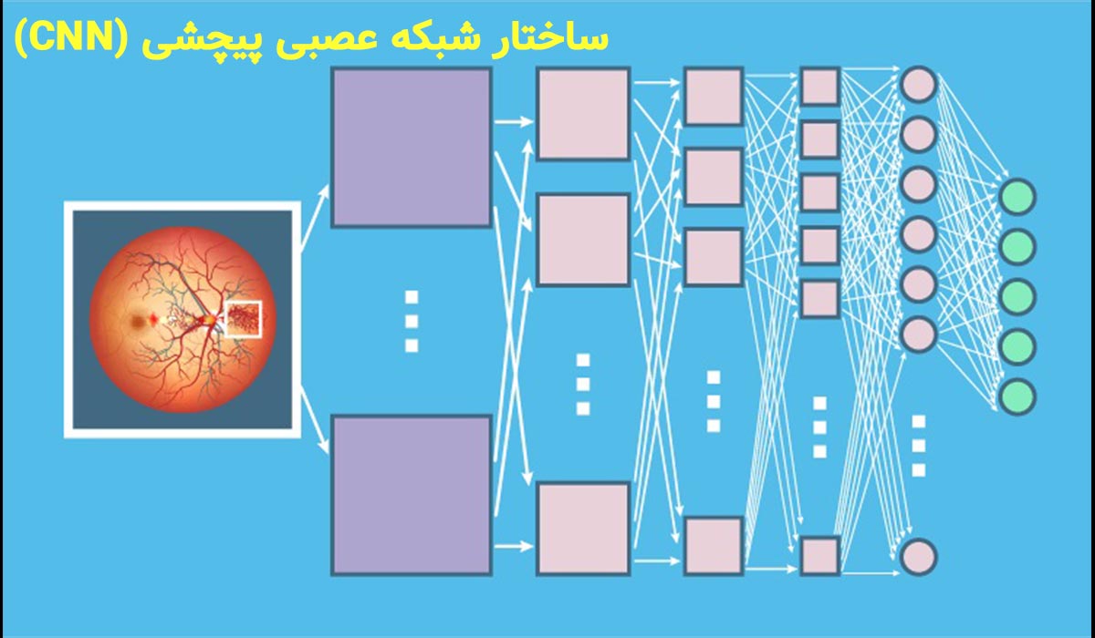 ساختار شبکه عصبی پیچشی (CNN)