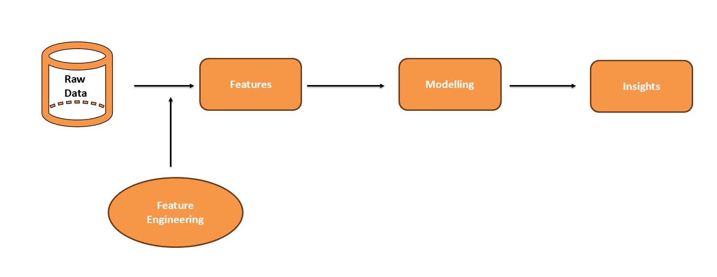 انتخاب ویژگی
Feature Selection