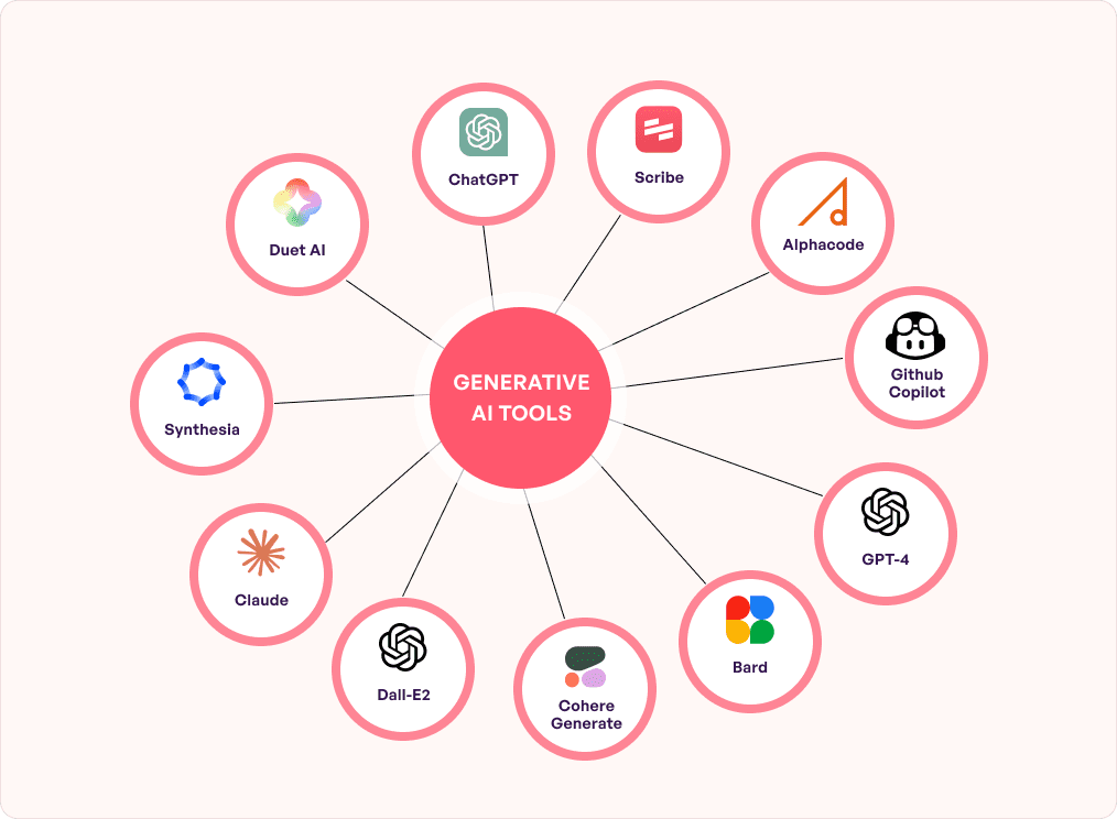 محبوب‌ترین ابزارها و مدل‌های Generative AI
