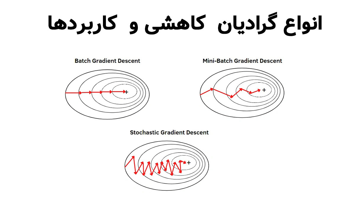 گرادیان کاهشی