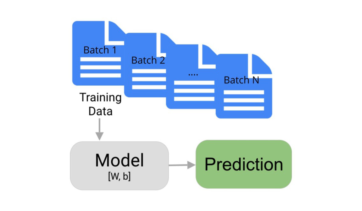 آمادهسازی و پیشپردازش دادهها