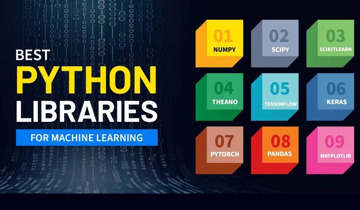 جدول مقایسه کتابخانه‌ها برای محاسبه انتگرال در پایتون