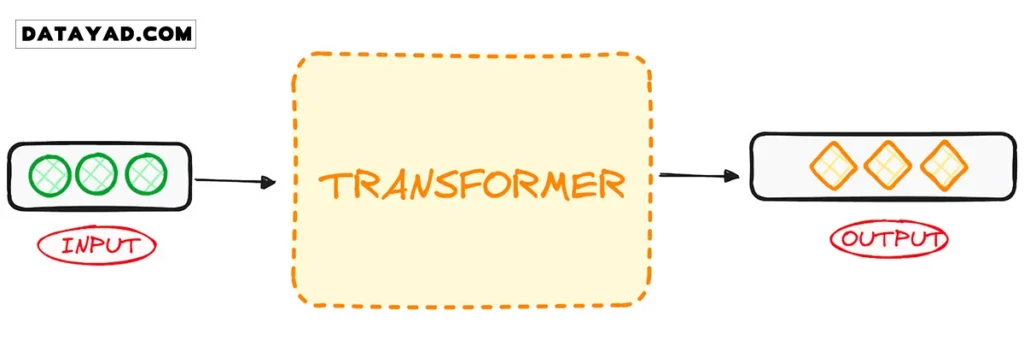 transformer