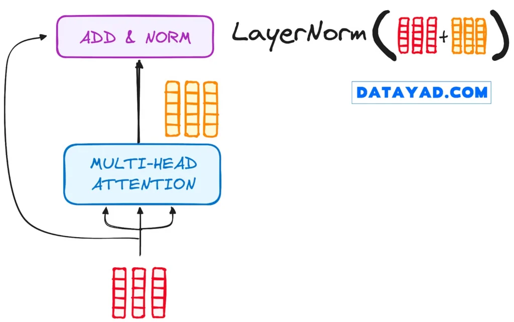 Encoder’s workflow