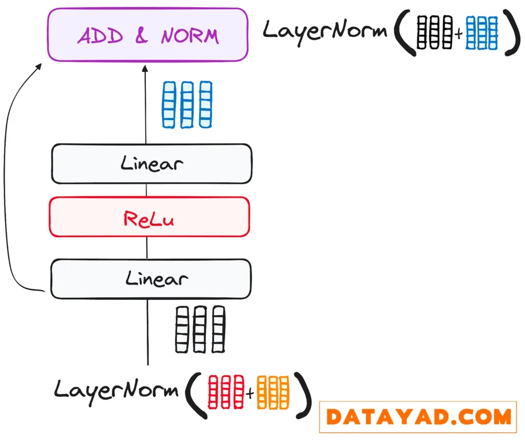 Encoder’s workflow.