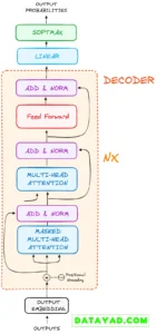 Decoder WorkFlow