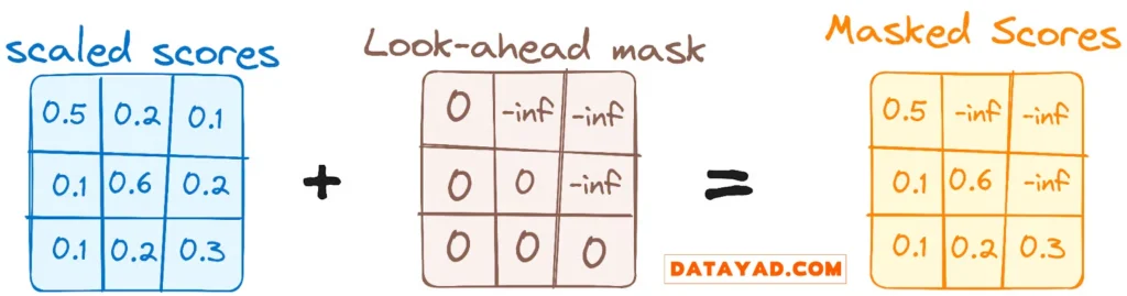 Multi-Head Attention Mask