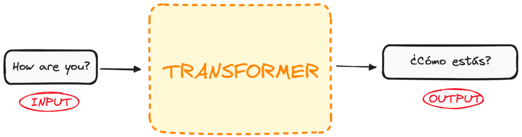 language_transformer