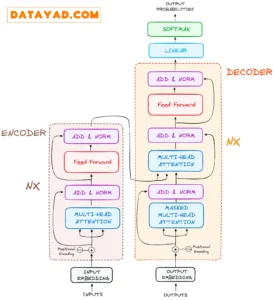 encoder_transformer