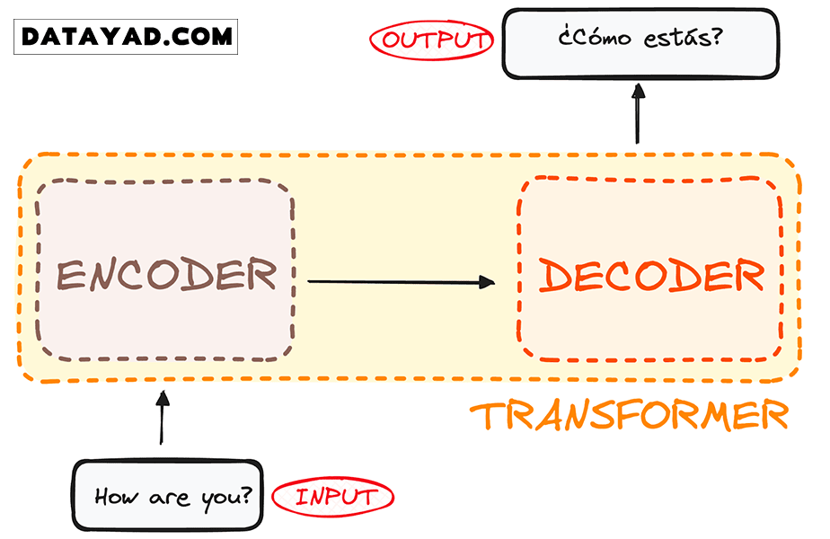 encoder_decoder