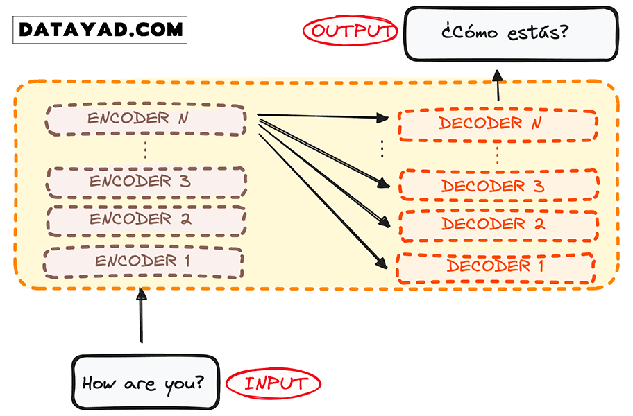 encoder_decoder_transformer