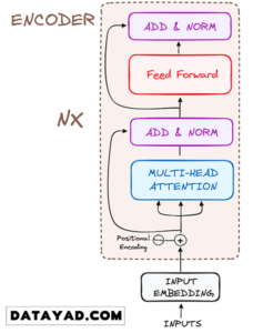 encoder_transformer