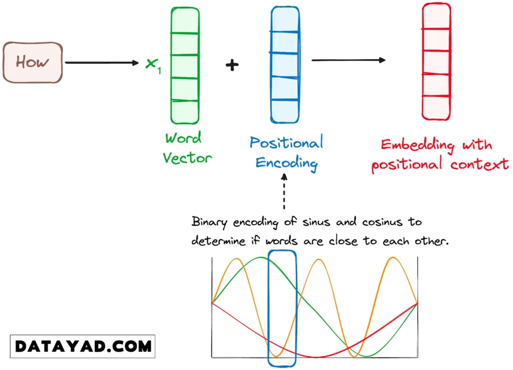 encoder_transformer
