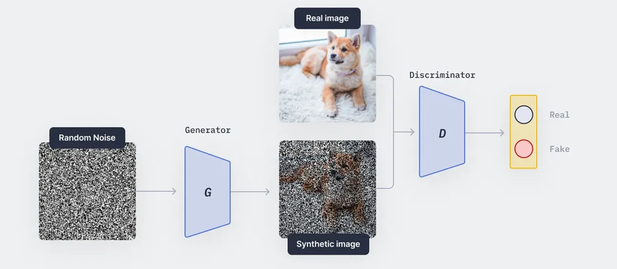 تولید تصویر در image processing