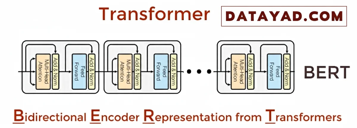 مدلهای ترنسفورمر