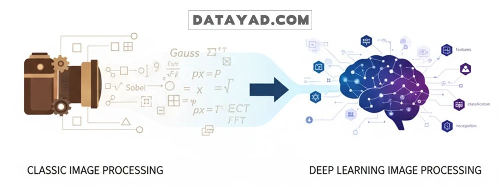 از پردازش تصویر کلاسیک به پردازش تصویر با deep learning
