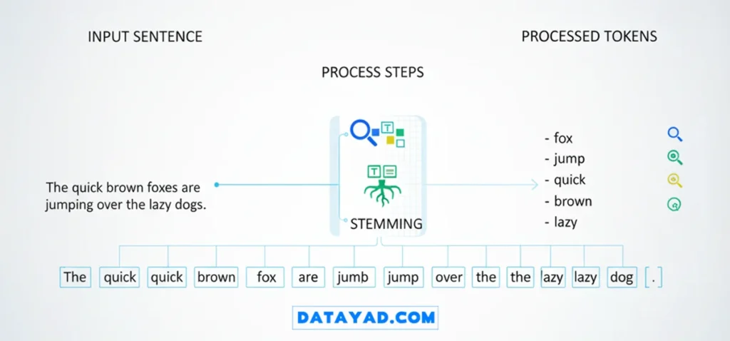 Information retrieval یا بازیابی اطلاعات