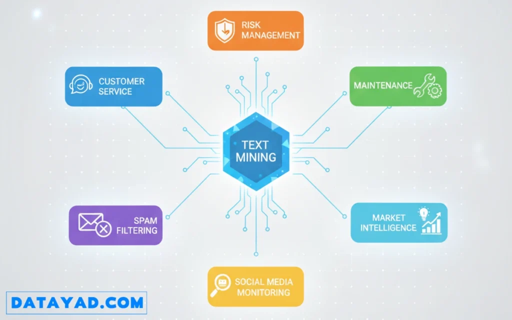 کاربردهای متن کاوی
