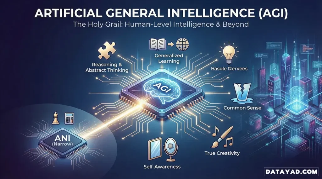 توانایی های هوش مصنوعی عمومی