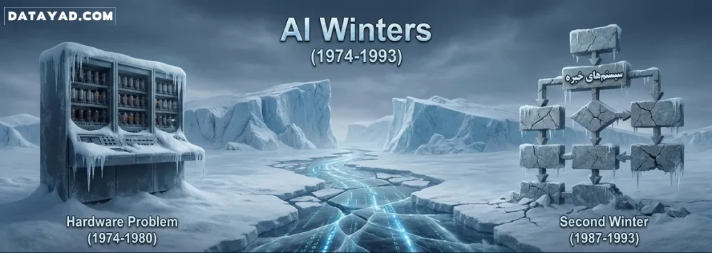 زمستان هوش مصنوعی