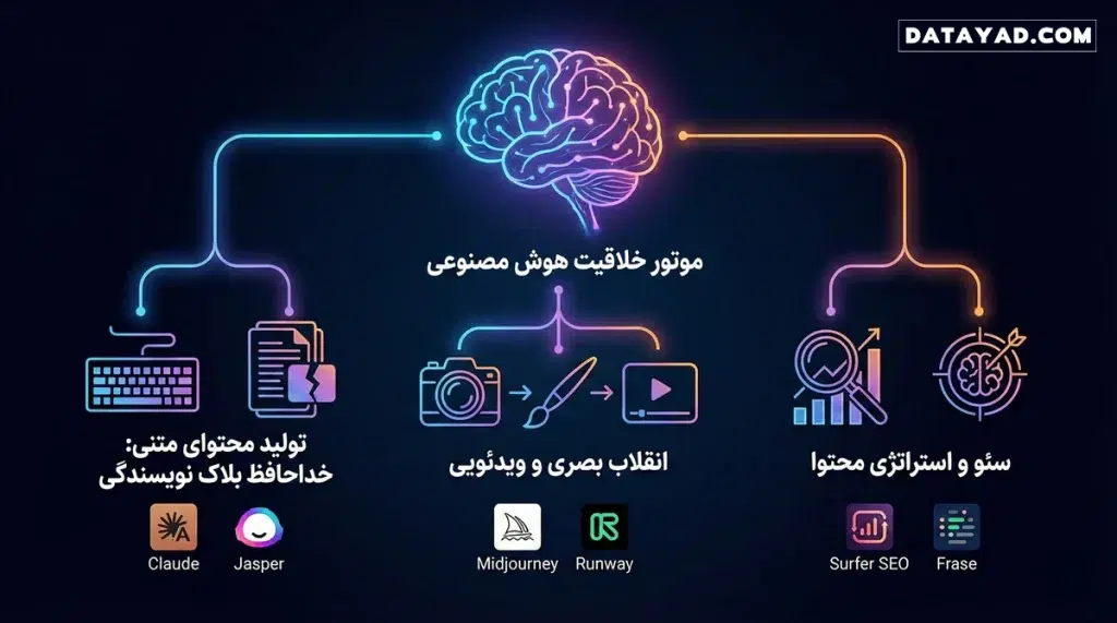 کاربرد هوش مصنوعی در دیجیتال مارکتینگ