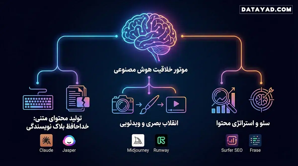 کاربردهای هوش مصنوعی در دیجیتال مارکتینگ