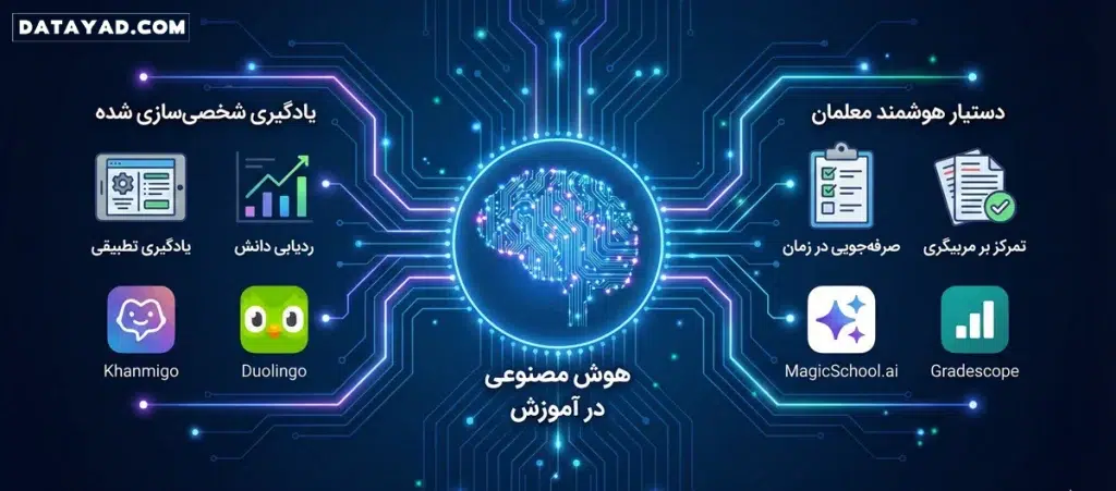 نقش هوش مصنوعی در آموزش