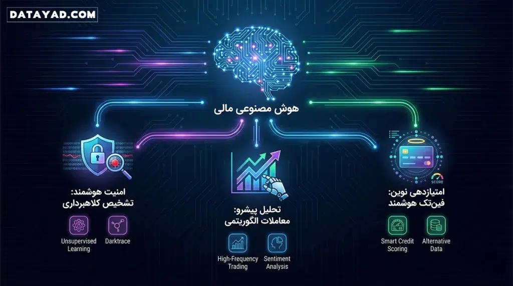 هوش مصنوعی در بازار های مالی