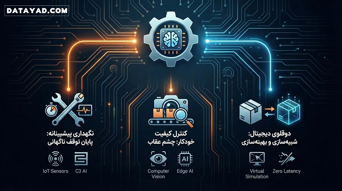 هوش مصنوعی در صنعت