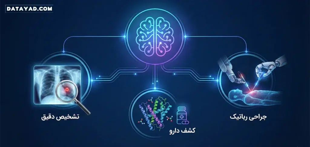 کاربرد هوش مصنوعی در پزشکی
