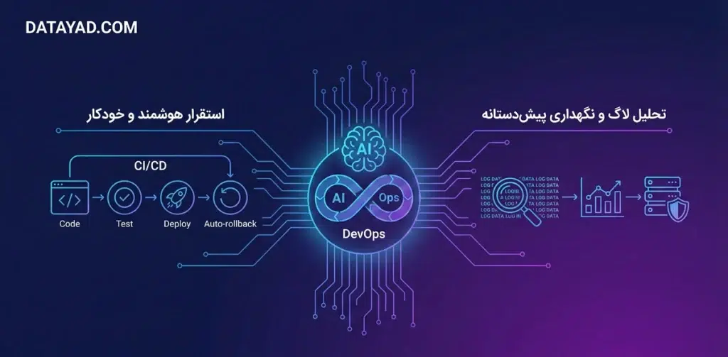 مدیریت پروژه و استقرار نرمافزار