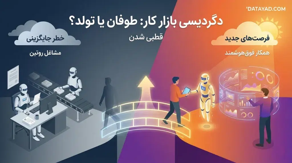 نقش هوش مصنوعی در اقتصاد و بازار کار