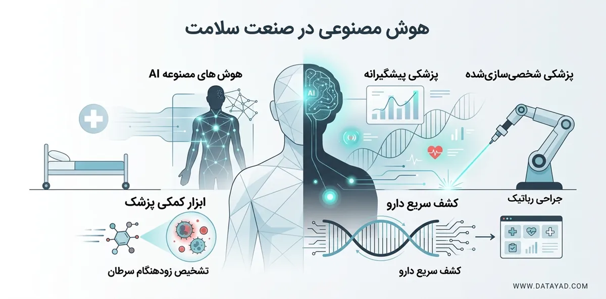 هوش مصنوعی در صنعت سلامت