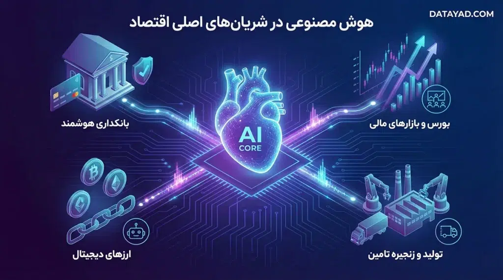 کاربرد هوش مصنوعی در اقتصاد