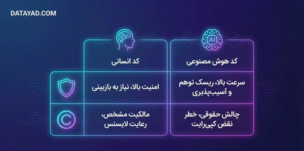 چالشها و محدودیتهای هوش مصنوعی در مهندسی نرمافزار