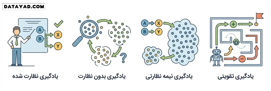 انواع الگ.ریتم های هوش مصنوعی