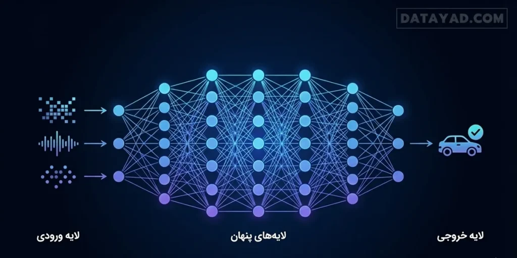 یادگیری عمیق و شبکه عصبی