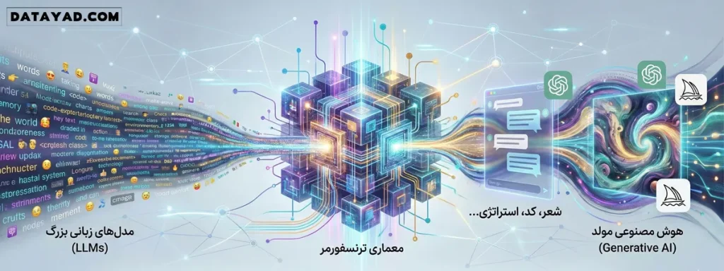 هوش مصنوعی مولد