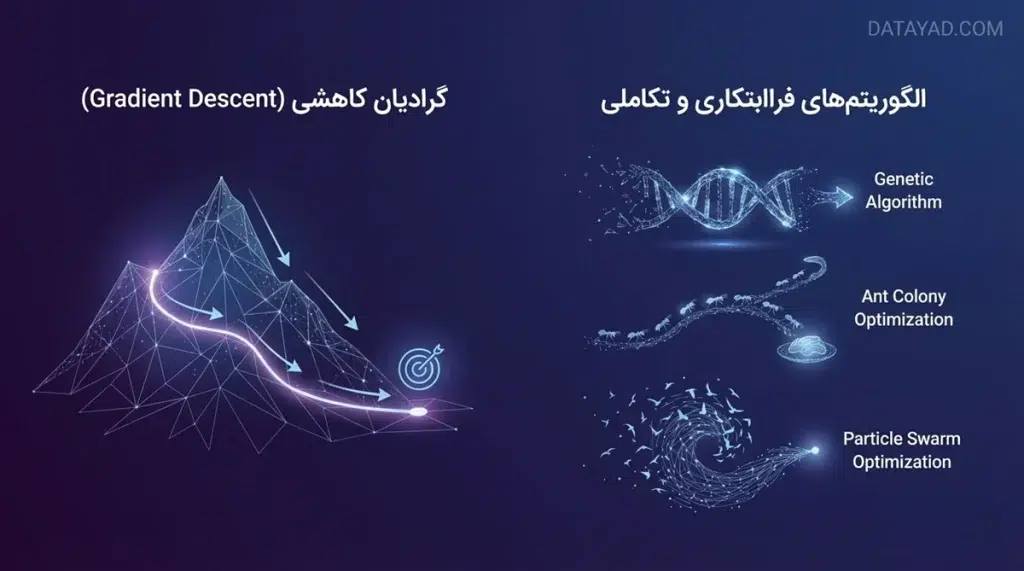 الگوریتم های بهینهسازی
