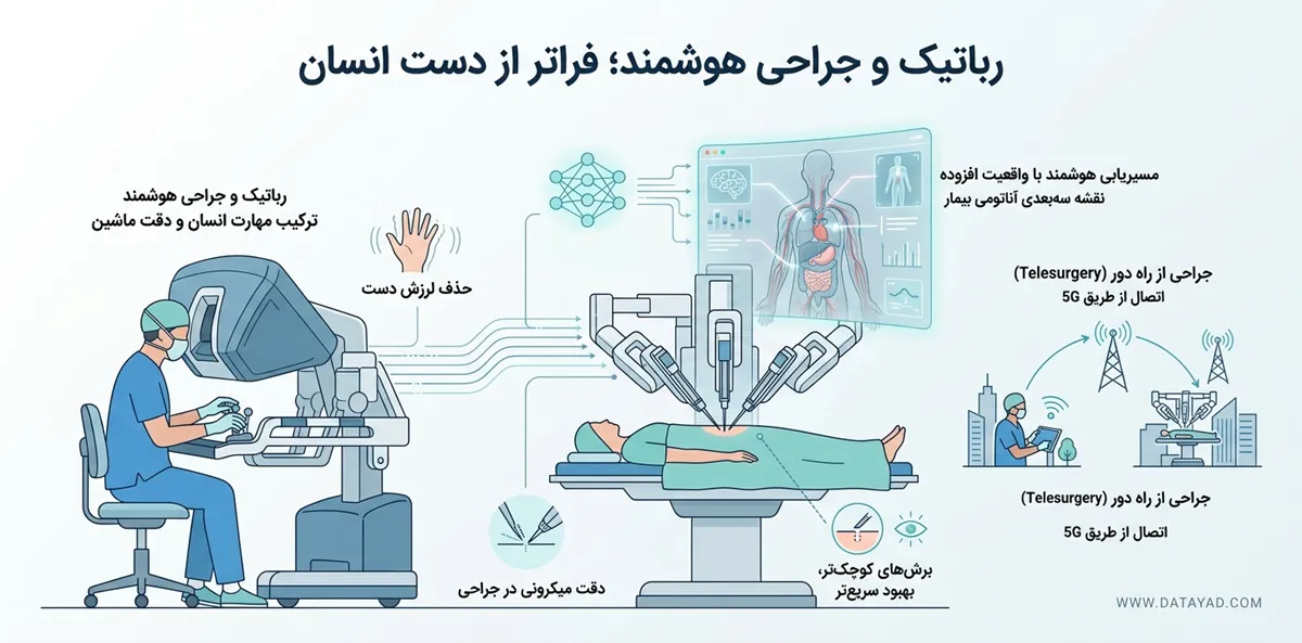 رباتیک و جراحی هوشمند