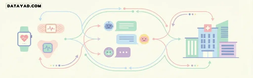 هوش مصنوعی در اکو سیستم مدیریت سلامت