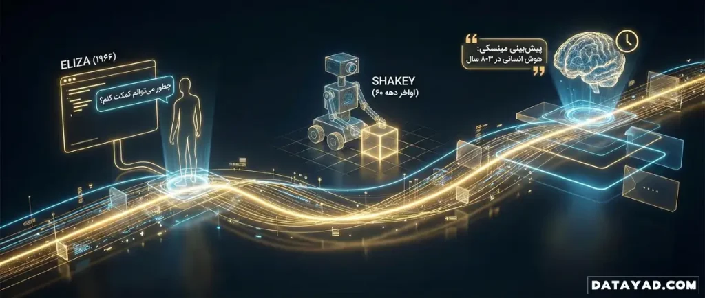 سالهای خوشبینی بزرگ در تاریخچه هوش مصنوعی