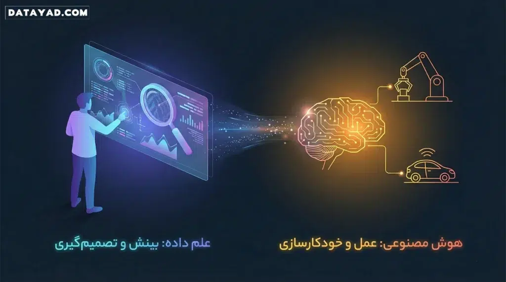 تفاوت های هوش مصنوعی و علم داده