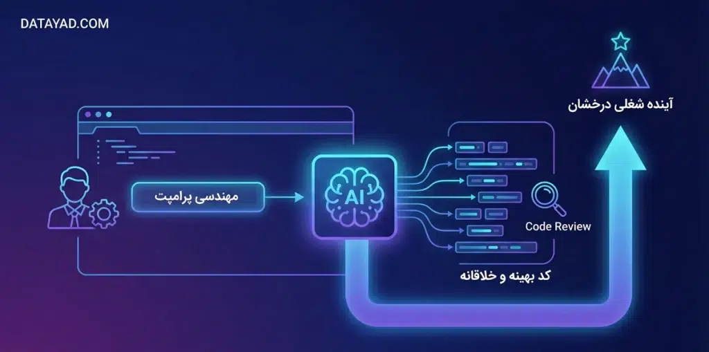 آینده شغلی برنامهنویسان در عصر هوش مصنوعی